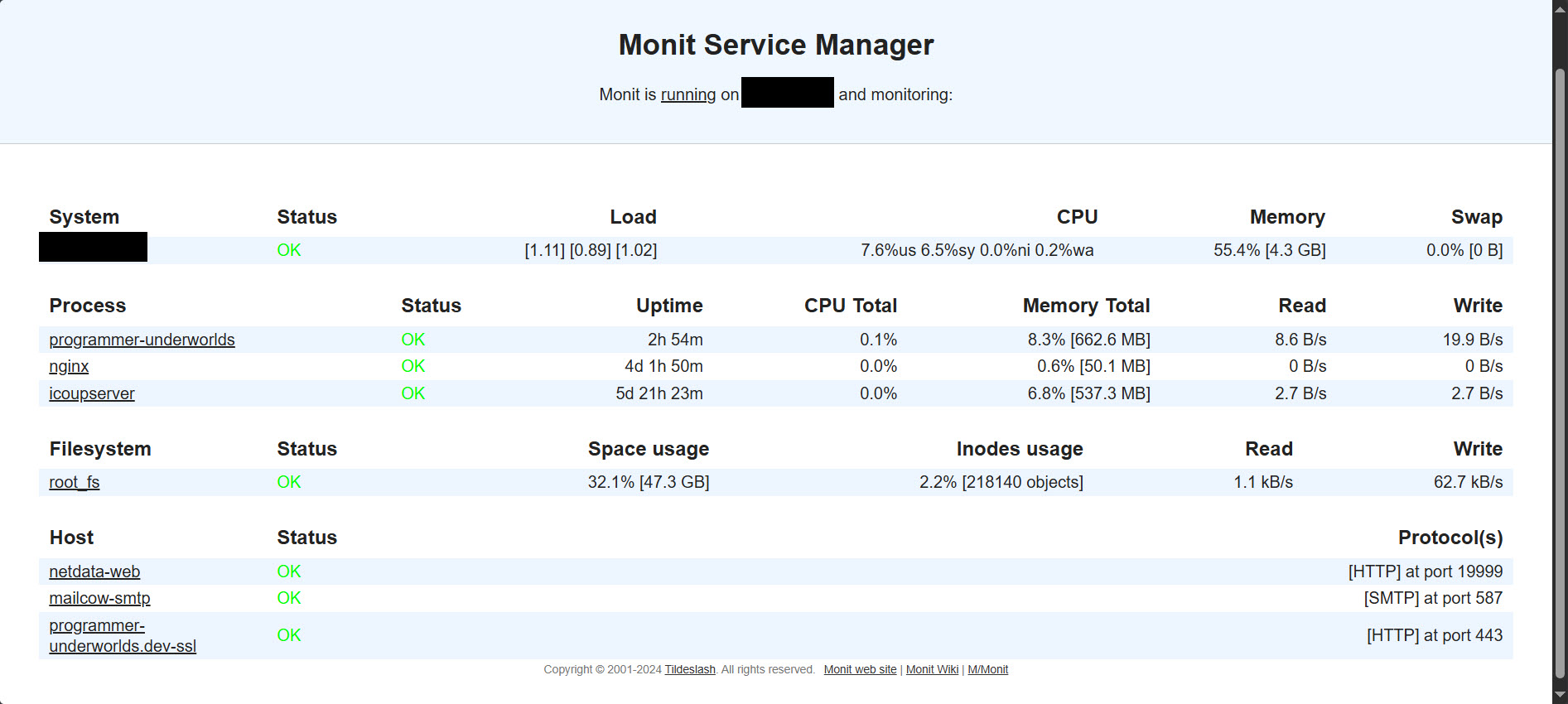 モニタリング対象のMonitリソースページ.